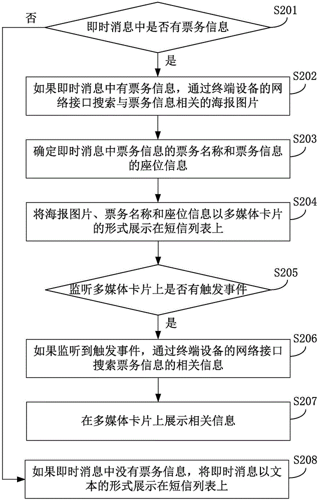 Ticket information exhibition method and device