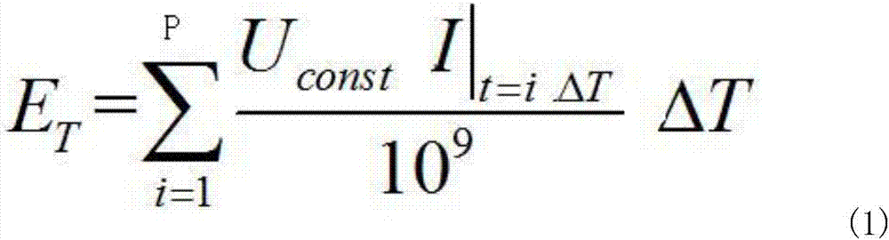 Adaptive setting method for final circuit breaker protection based on voltage-energy characteristics