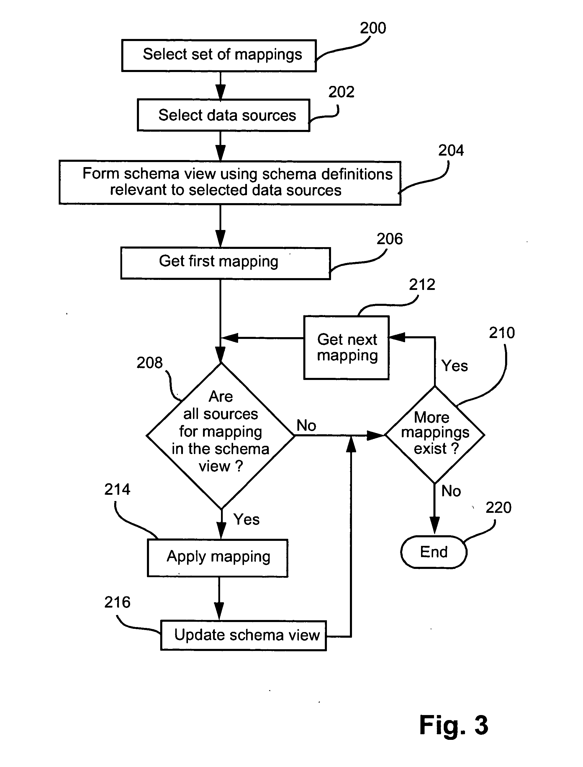 Method for presenting hierarchical data