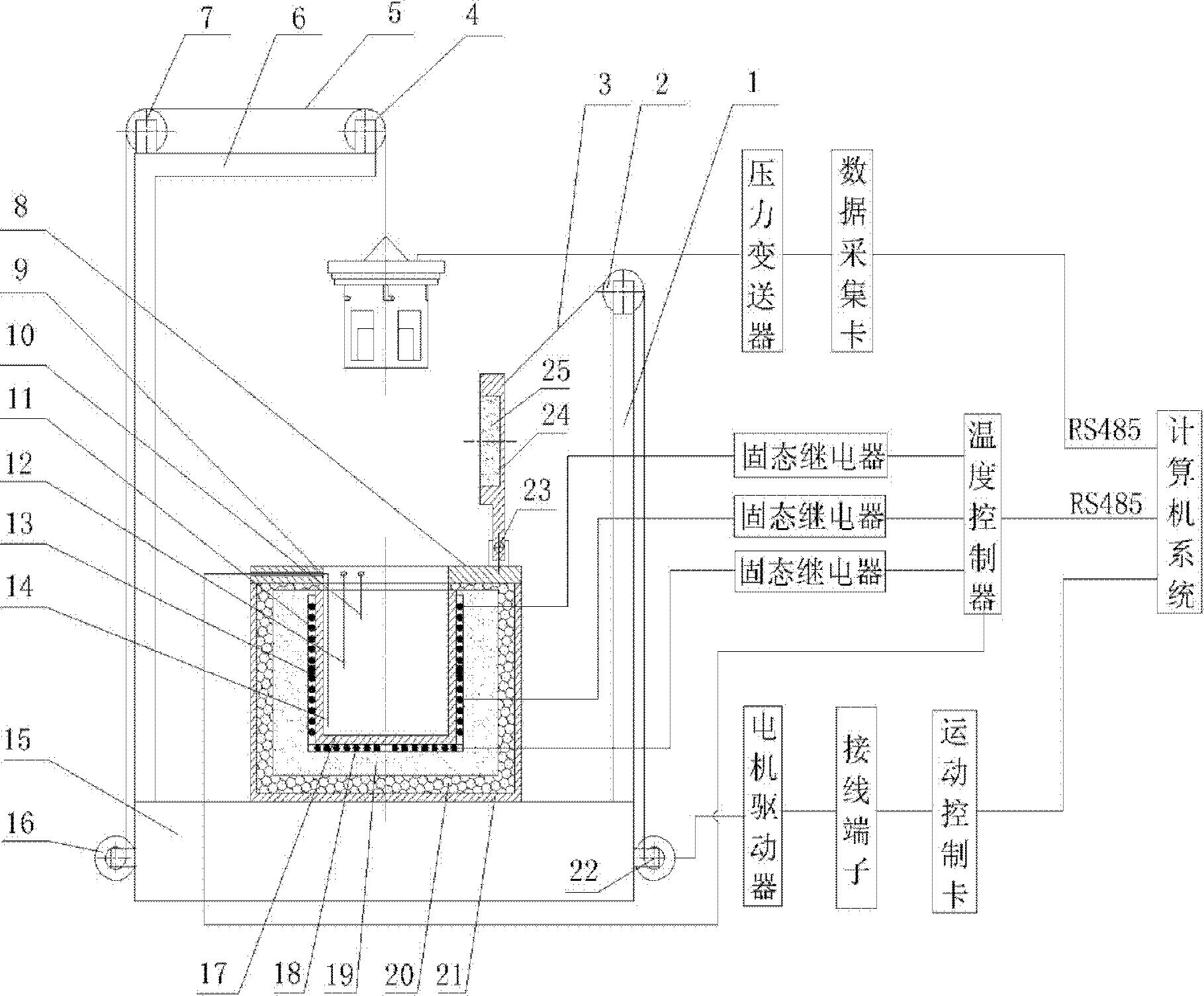 Critical temperature testing system of gunpowder and explosive thermal explosion