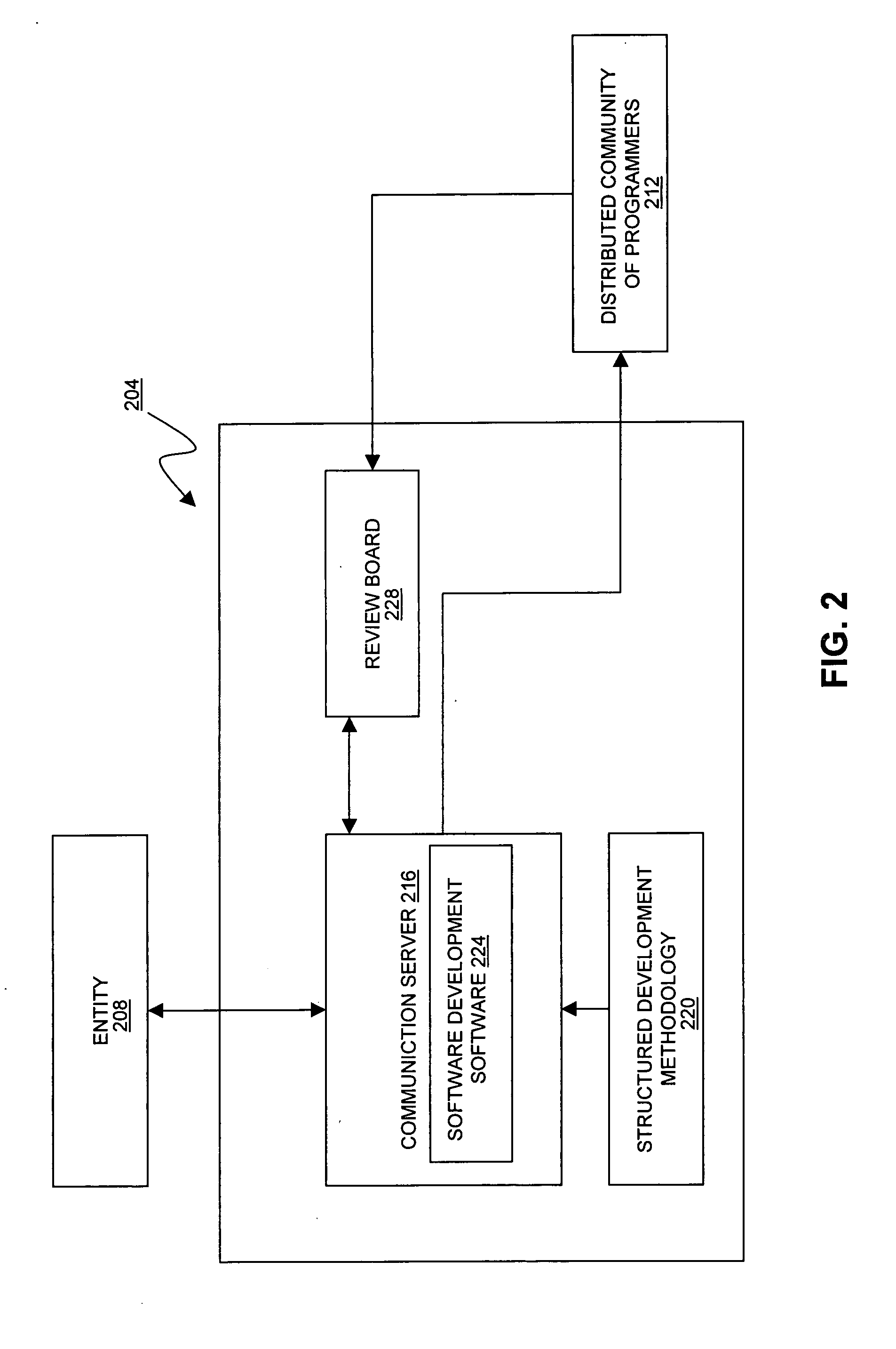 Systems and methods for software development