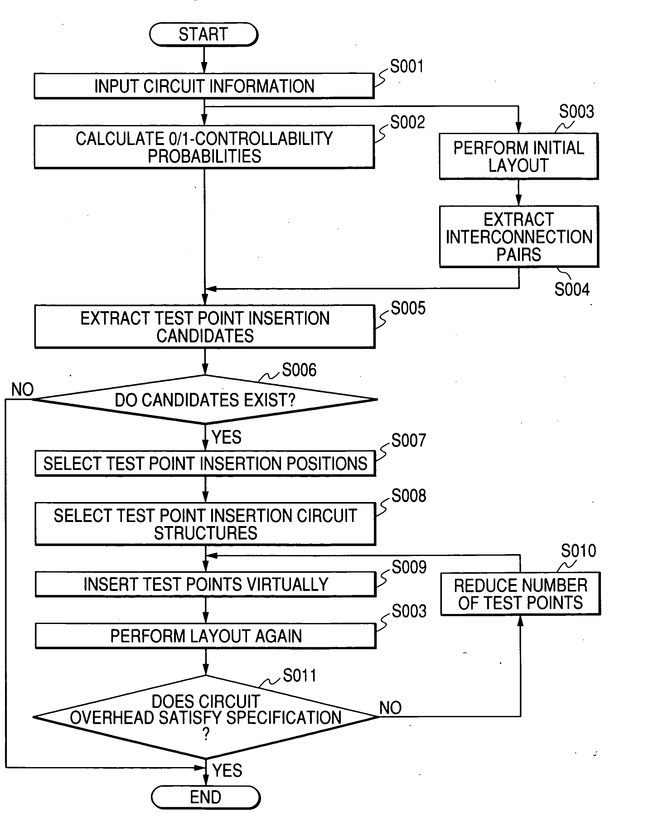 Test circuit inserting method and apparatus for a semiconductor integrated circuit