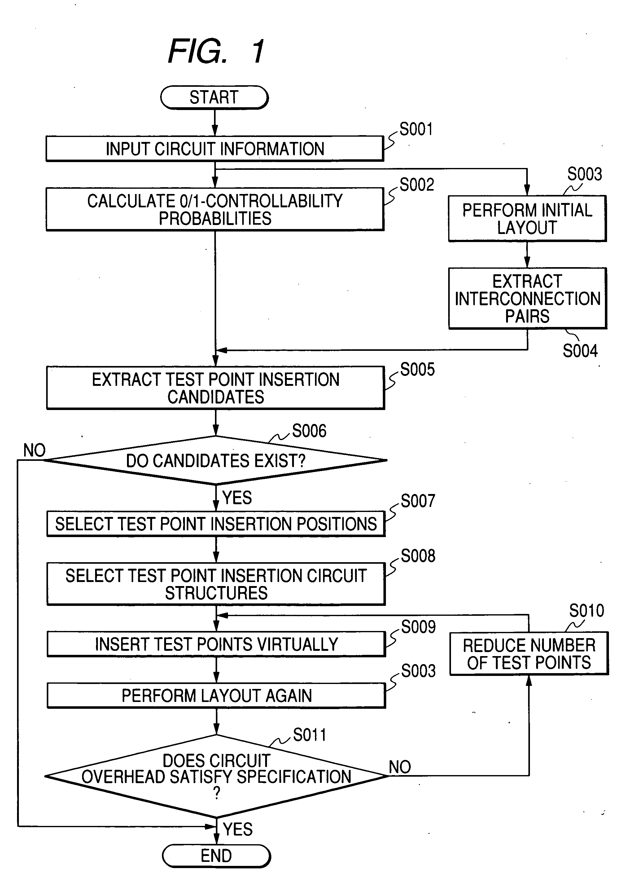 Test circuit inserting method and apparatus for a semiconductor integrated circuit