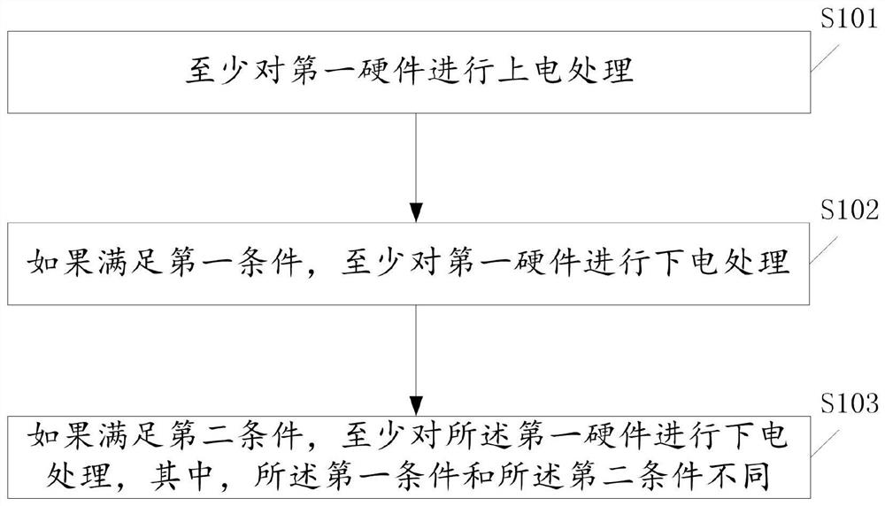 A processing method and electronic device