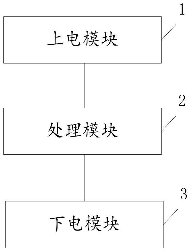 A processing method and electronic device