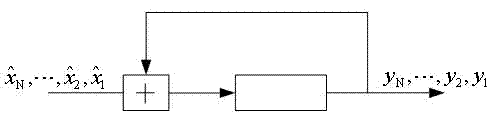 Information transmission method based on convolutional encoding in uplink multi-address relay network