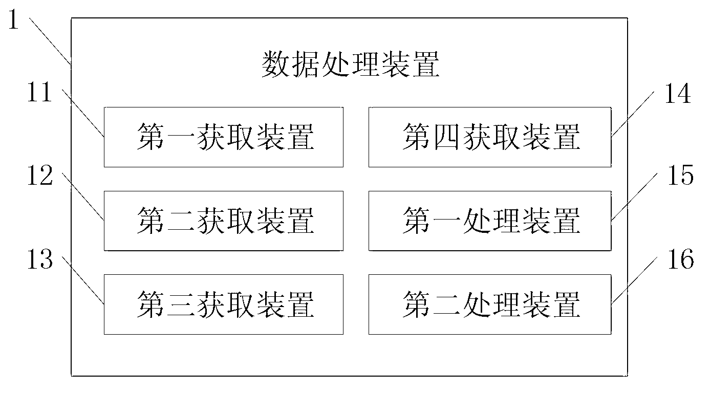 Data processing system, data processing method and data processing device