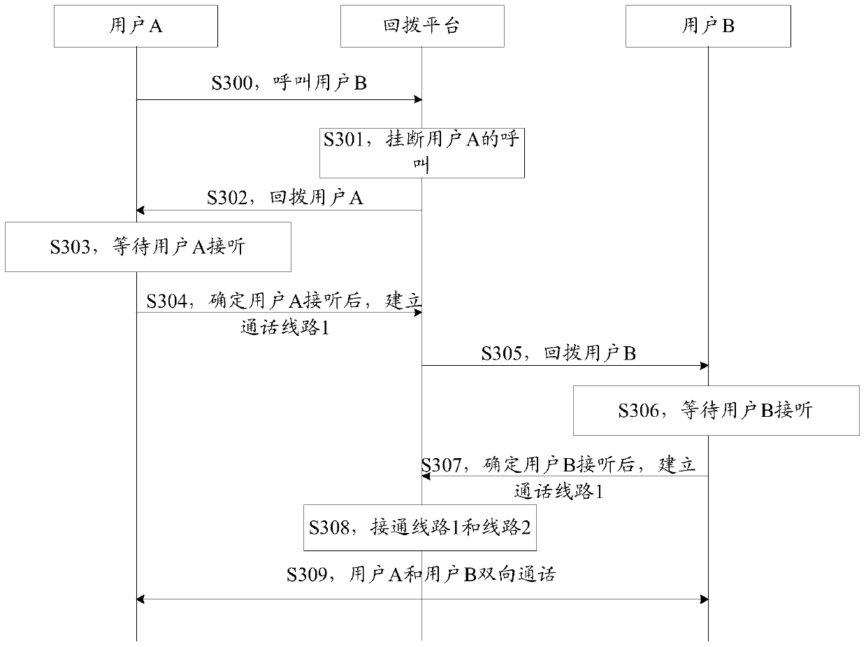 Communication method and device based on team instant messaging application and storage medium