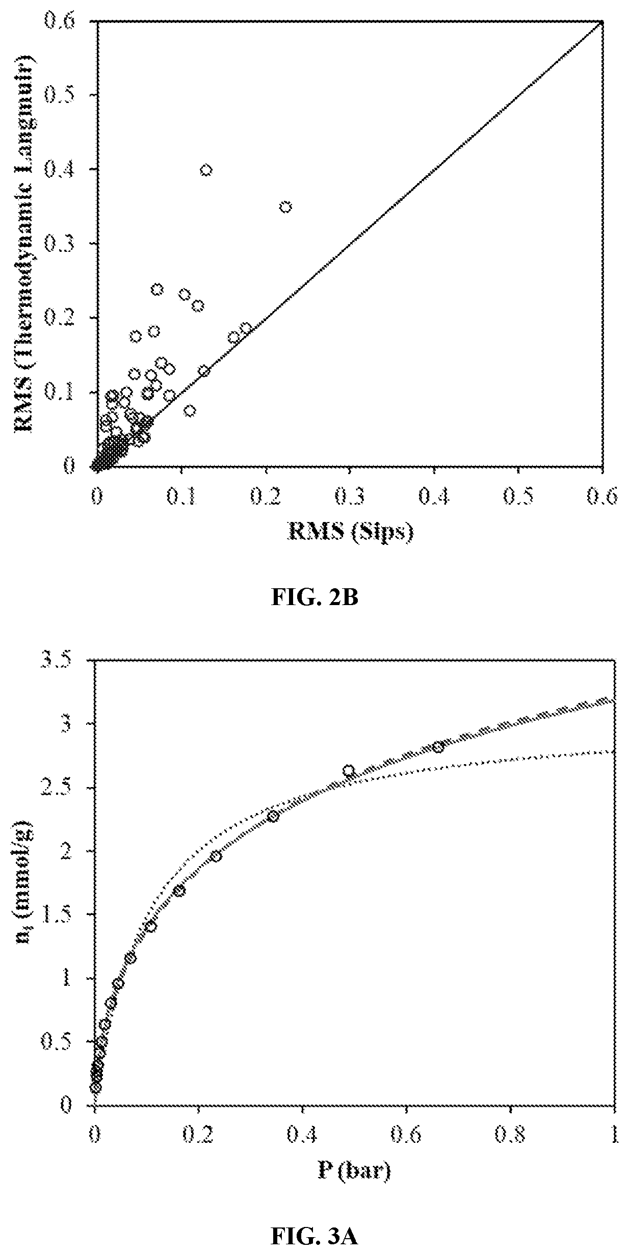 Thermodynamic Formulation for Langmuir Adsorption Isotherms