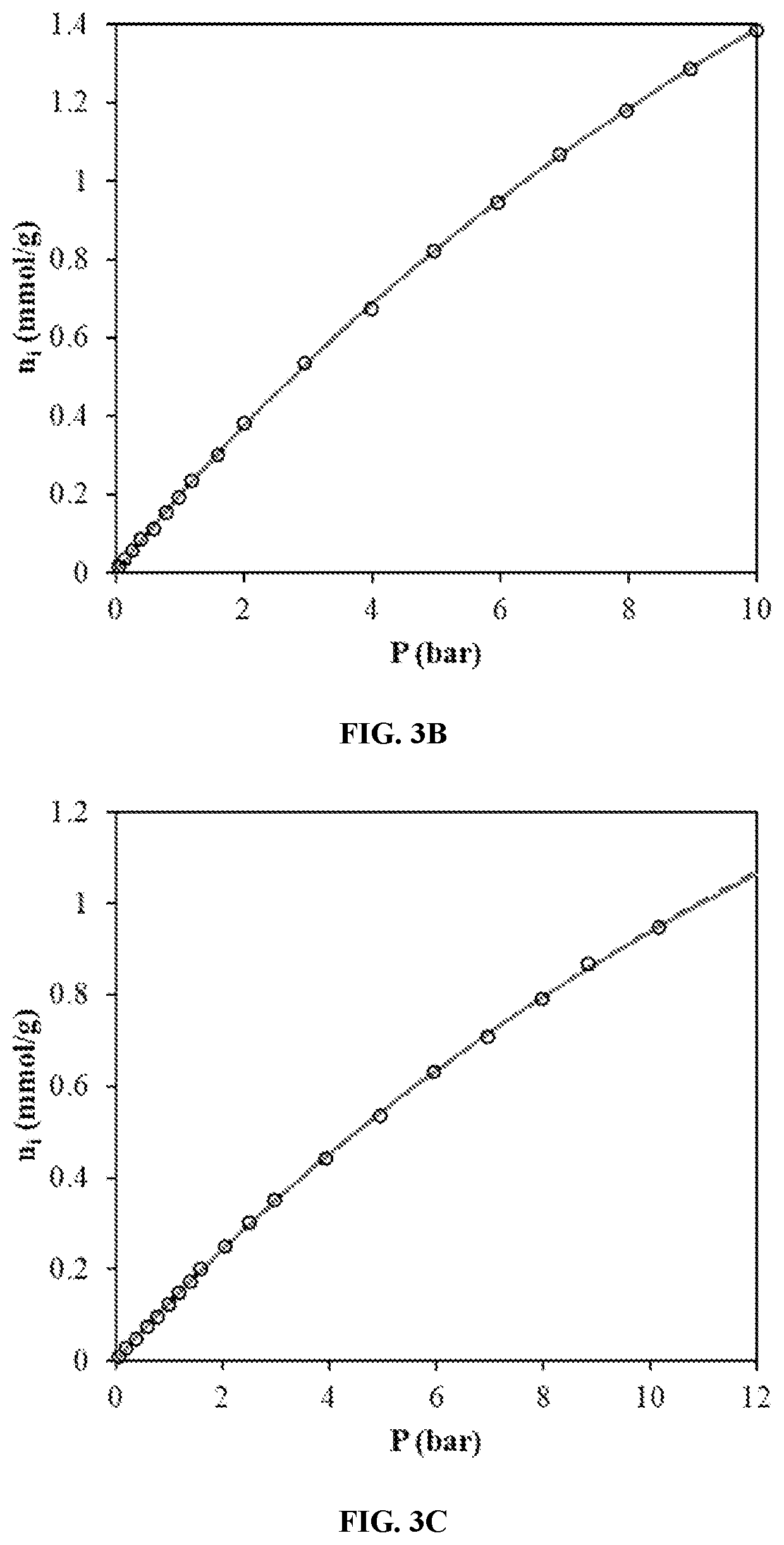 Thermodynamic Formulation for Langmuir Adsorption Isotherms