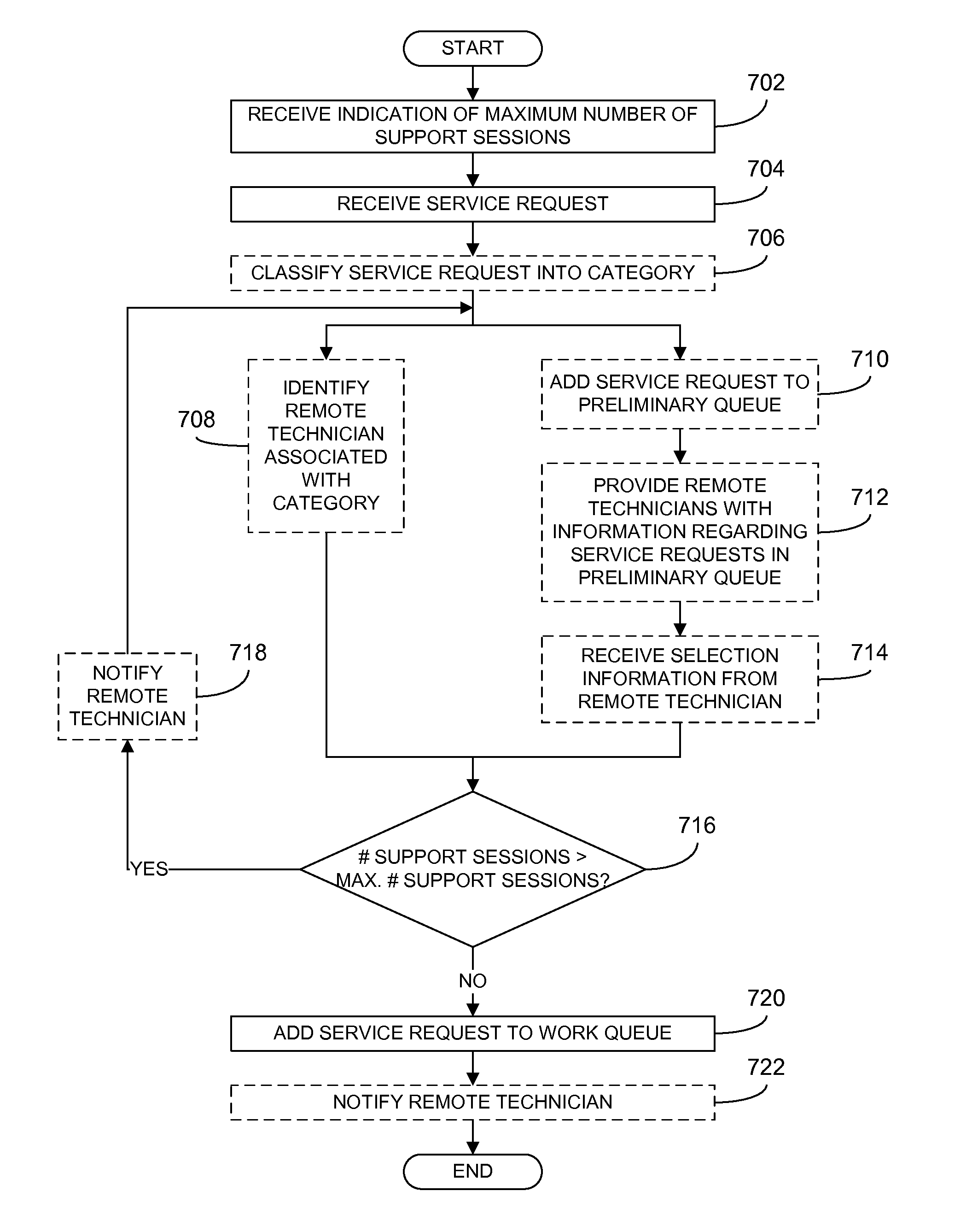 Multiple simultaneous session support by a remote technician