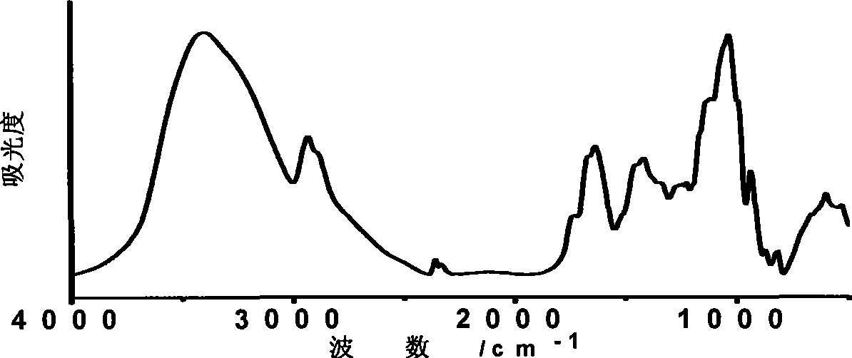 Method for determining inherent chemical components of traditional Chinese medicinal material