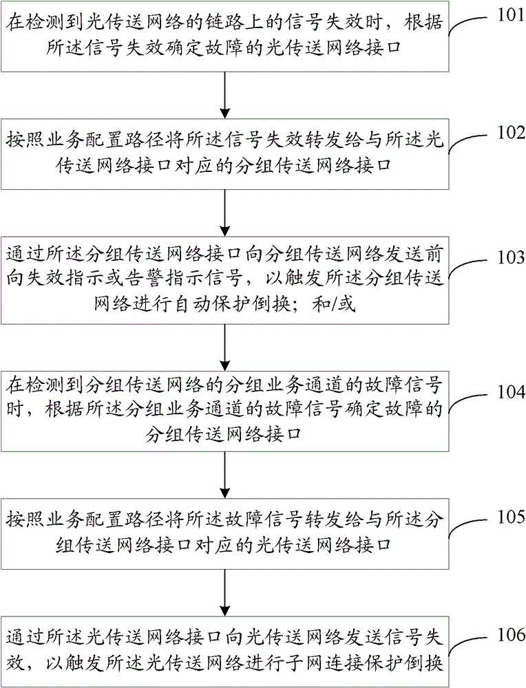 Network security protection method, apparatus, and system