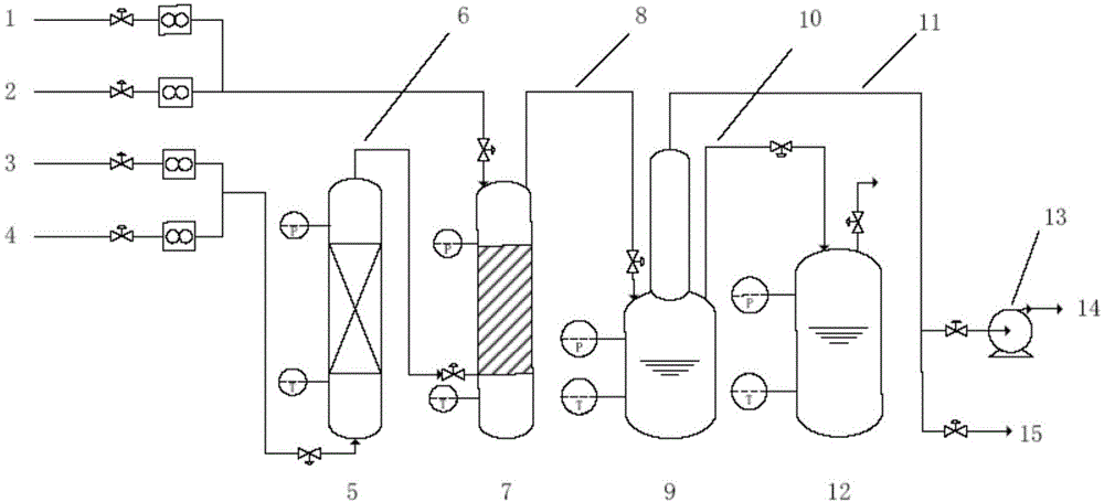 Preparation method of chlorine trifluoride