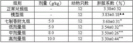 Pharmaceutical composition for treating amenorrhea