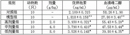 Pharmaceutical composition for treating amenorrhea