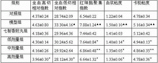 Pharmaceutical composition for treating amenorrhea