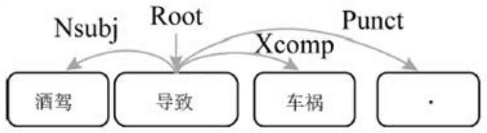 Fusion map construction method and device