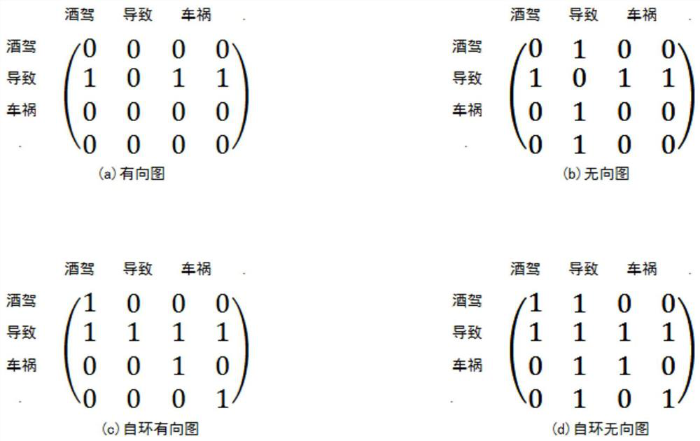 Fusion map construction method and device