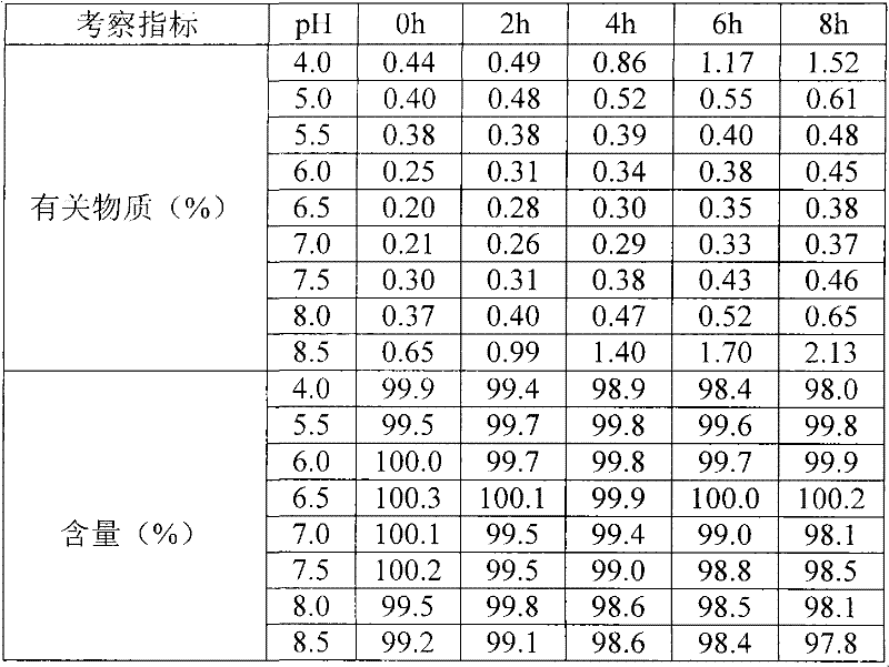 Nicorandil freeze-dried injection and preparation method thereof