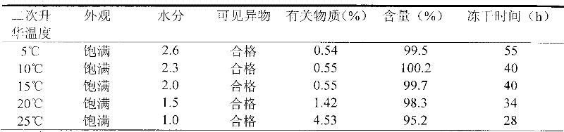 Nicorandil freeze-dried injection and preparation method thereof