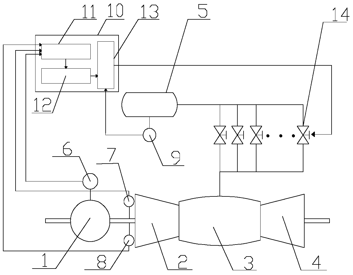 Combustion control device and method for a gas turbine