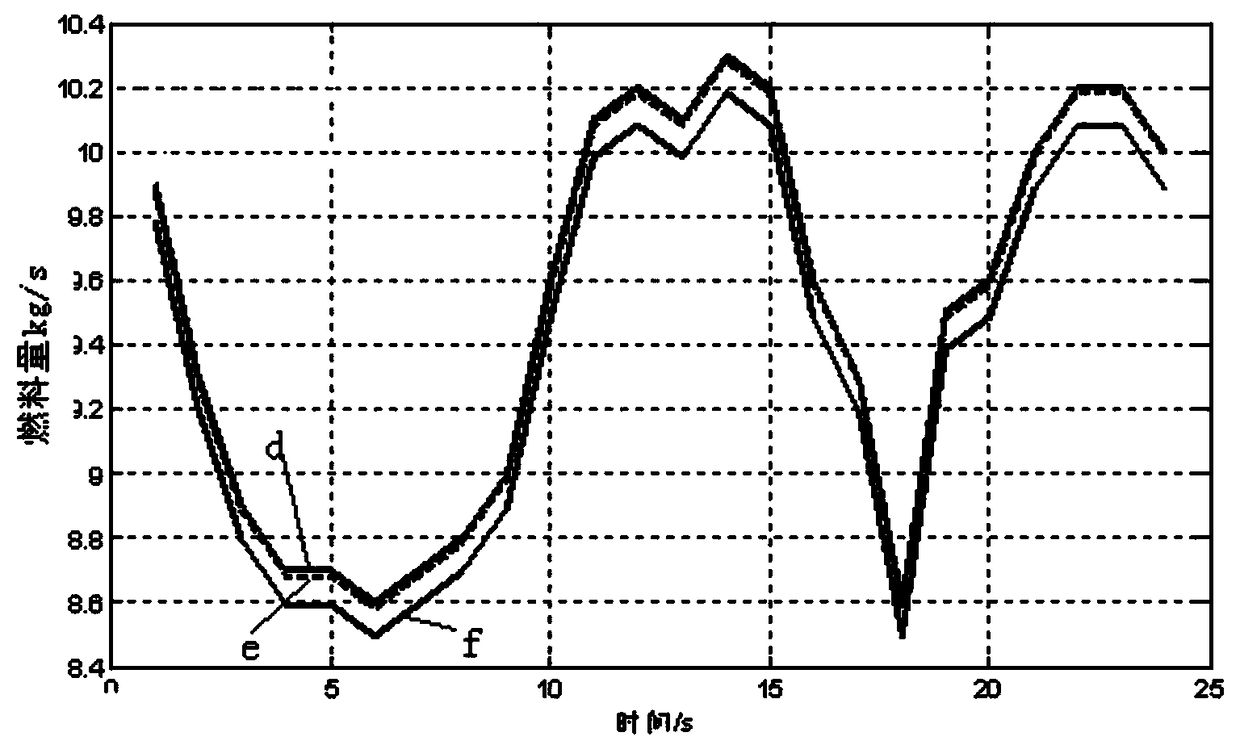 Combustion control device and method for a gas turbine