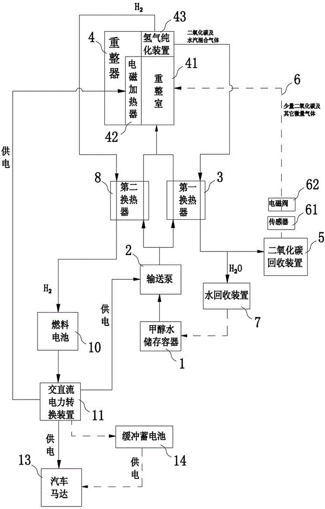 Zero-carbon-emission hydrogen production system by methanol water reforming as well as application and hydrogen production method thereof