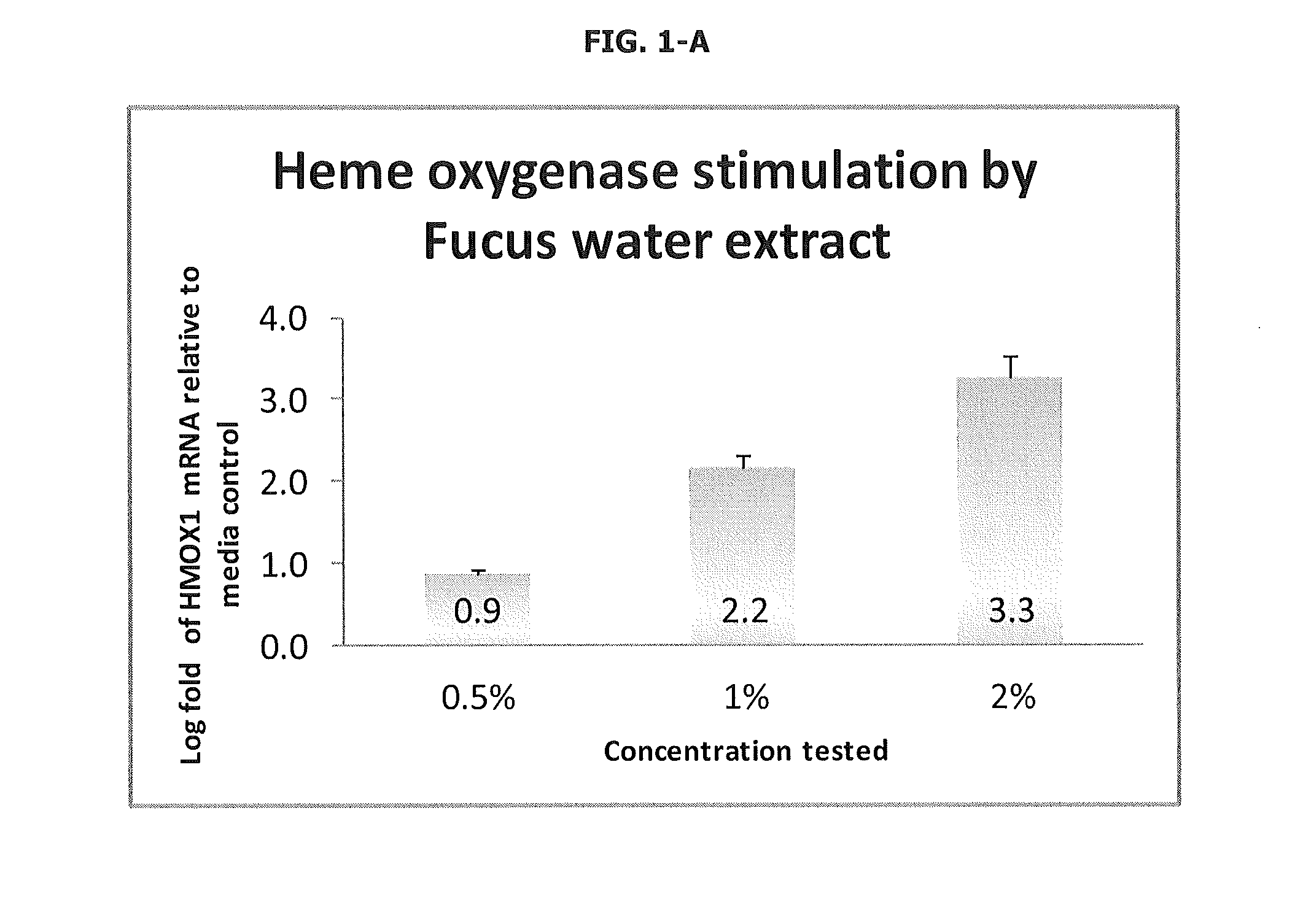 Cosmetic Compositions Comprising Marine Plants