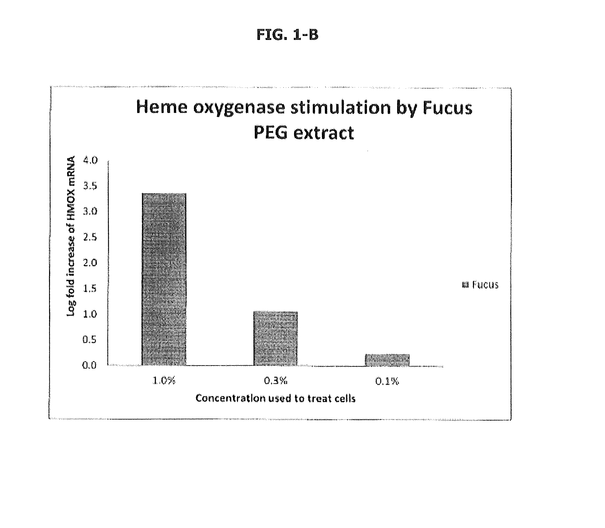 Cosmetic Compositions Comprising Marine Plants