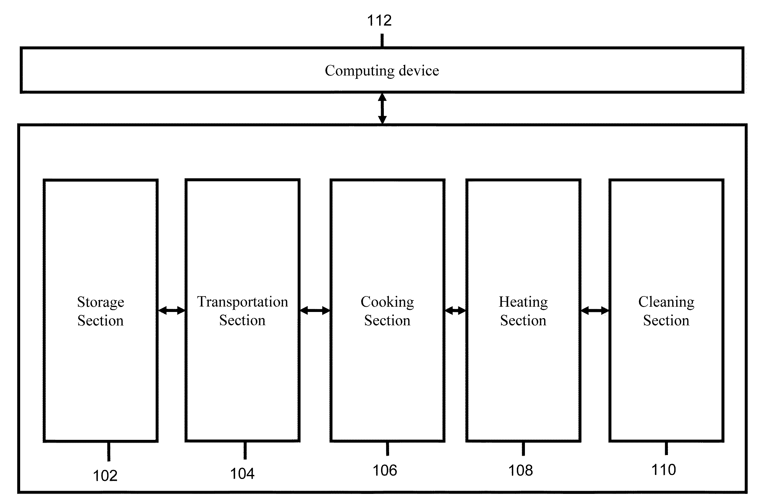 Method and System for Food Preparation