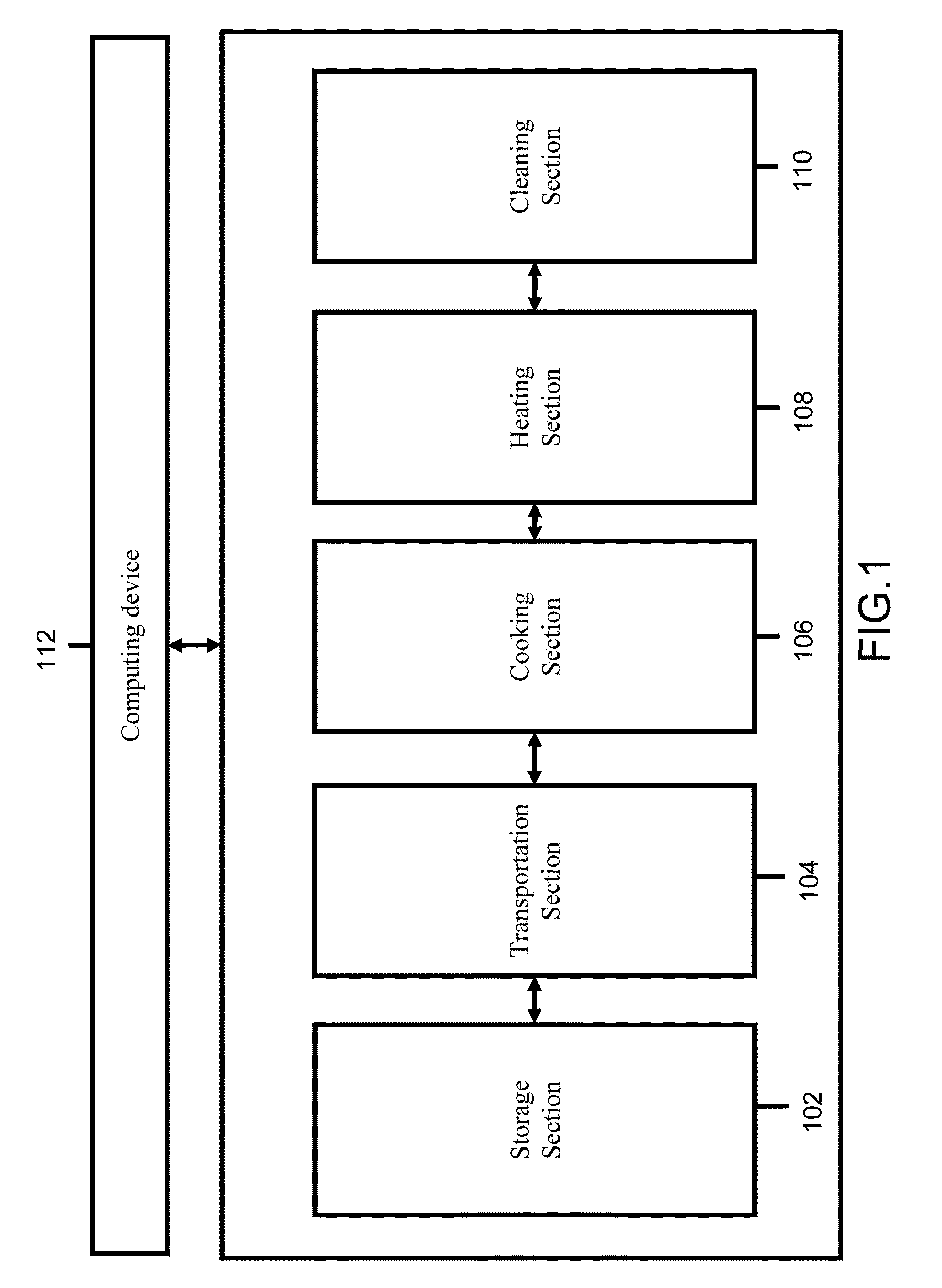 Method and System for Food Preparation