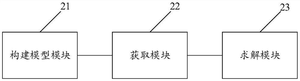 Image defogging and denoising method, device and equipment and storage medium