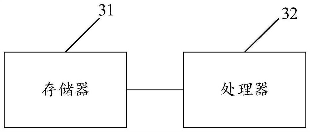 Image defogging and denoising method, device and equipment and storage medium