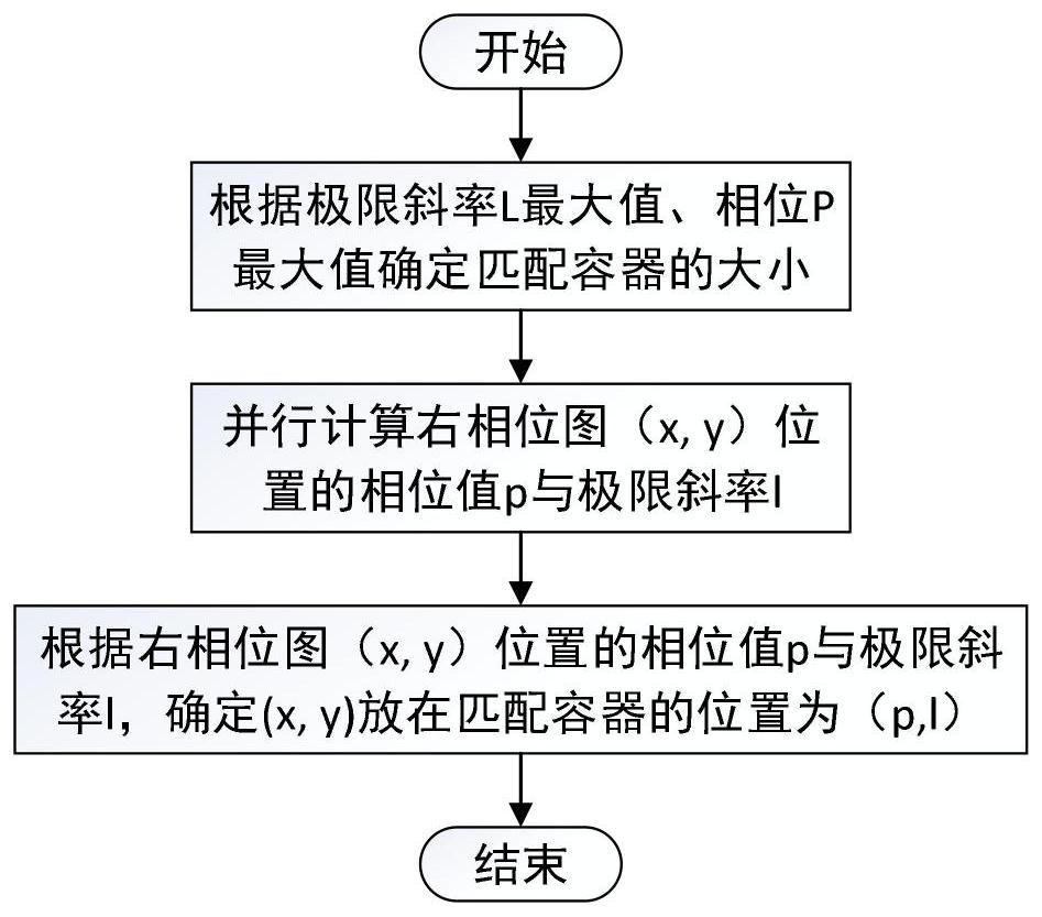 Three-dimensional reconstruction method based on GPU parallel acceleration