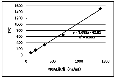 Anti-human neutrophil gelatinase-related lipid carrier protein antibody and application thereof in detection test paper card