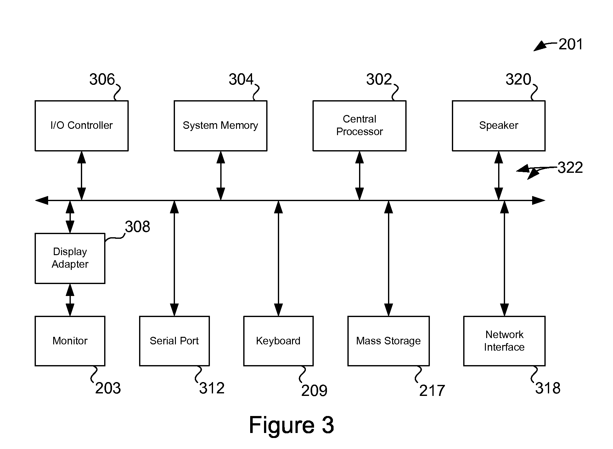 Techniques and System to Monitor and Log Access of Information Based on System and User Context Using Policies