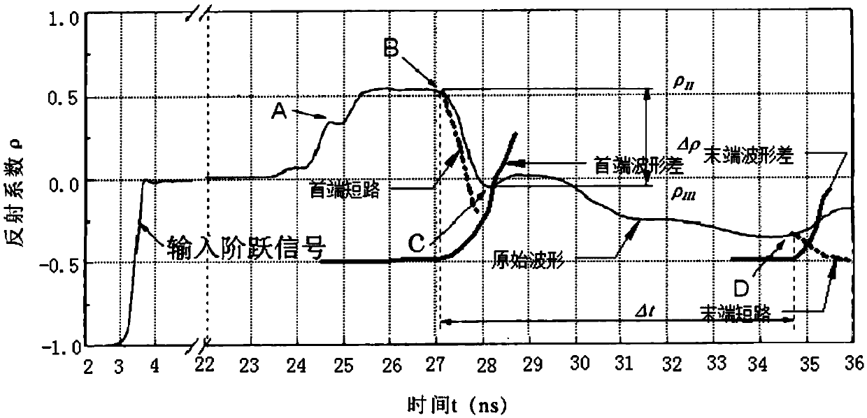 Sensor for measuring ice layer thickness