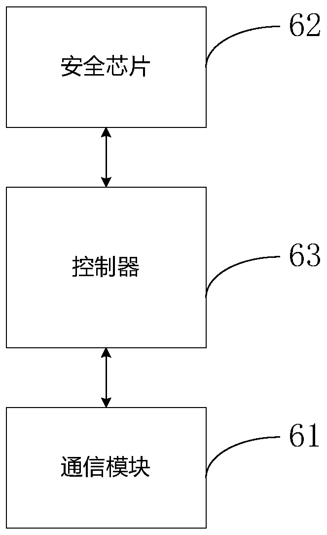 Gas card interaction method, gas card payment method and gas card reader