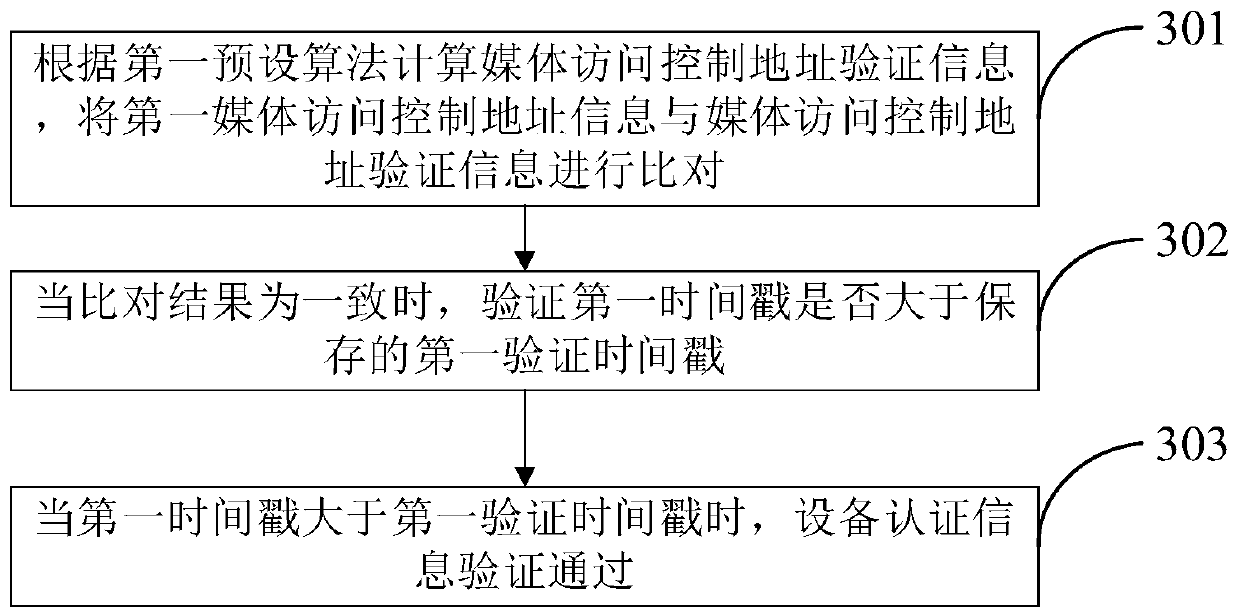 Gas card interaction method, gas card payment method and gas card reader