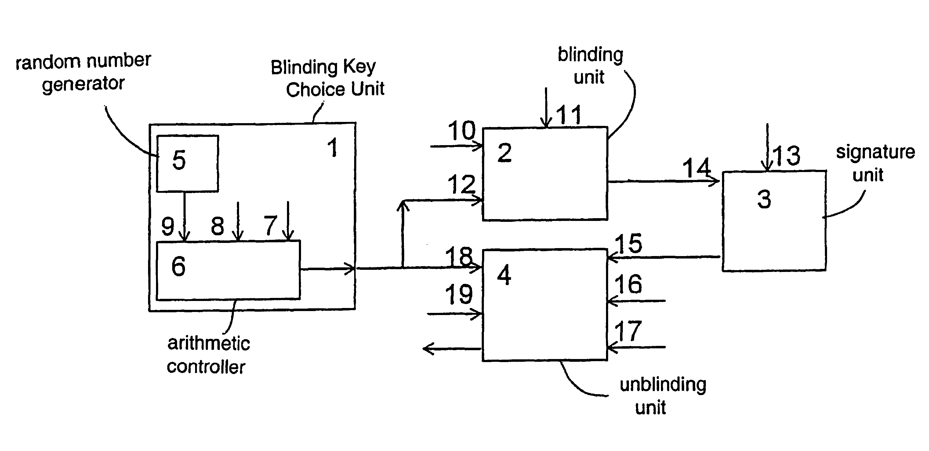 Method for making a blind RSA-signature and apparatus therefor