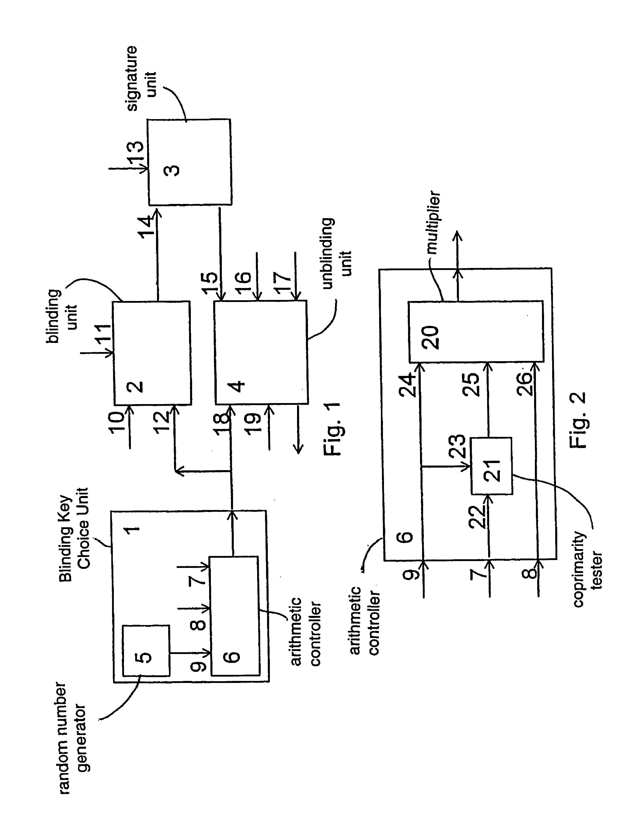 Method for making a blind RSA-signature and apparatus therefor