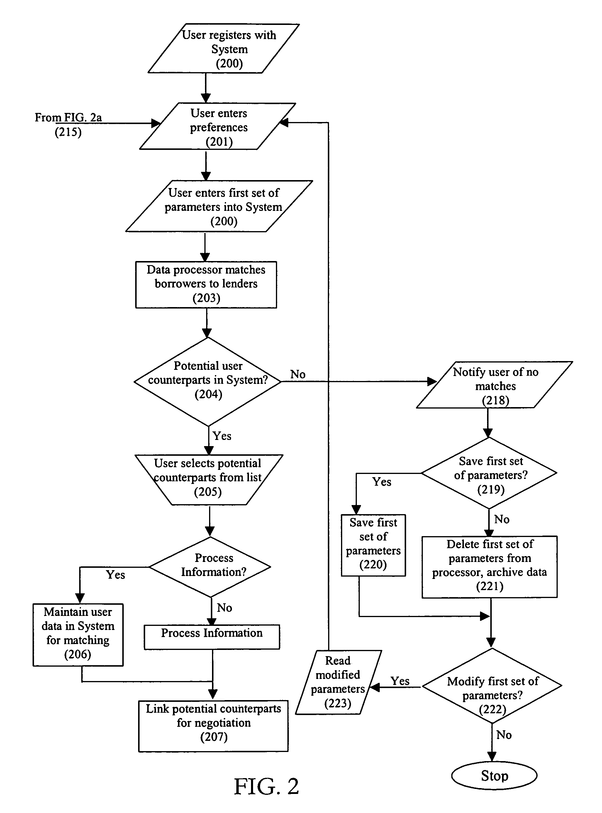 Electronic lending and borrowing system