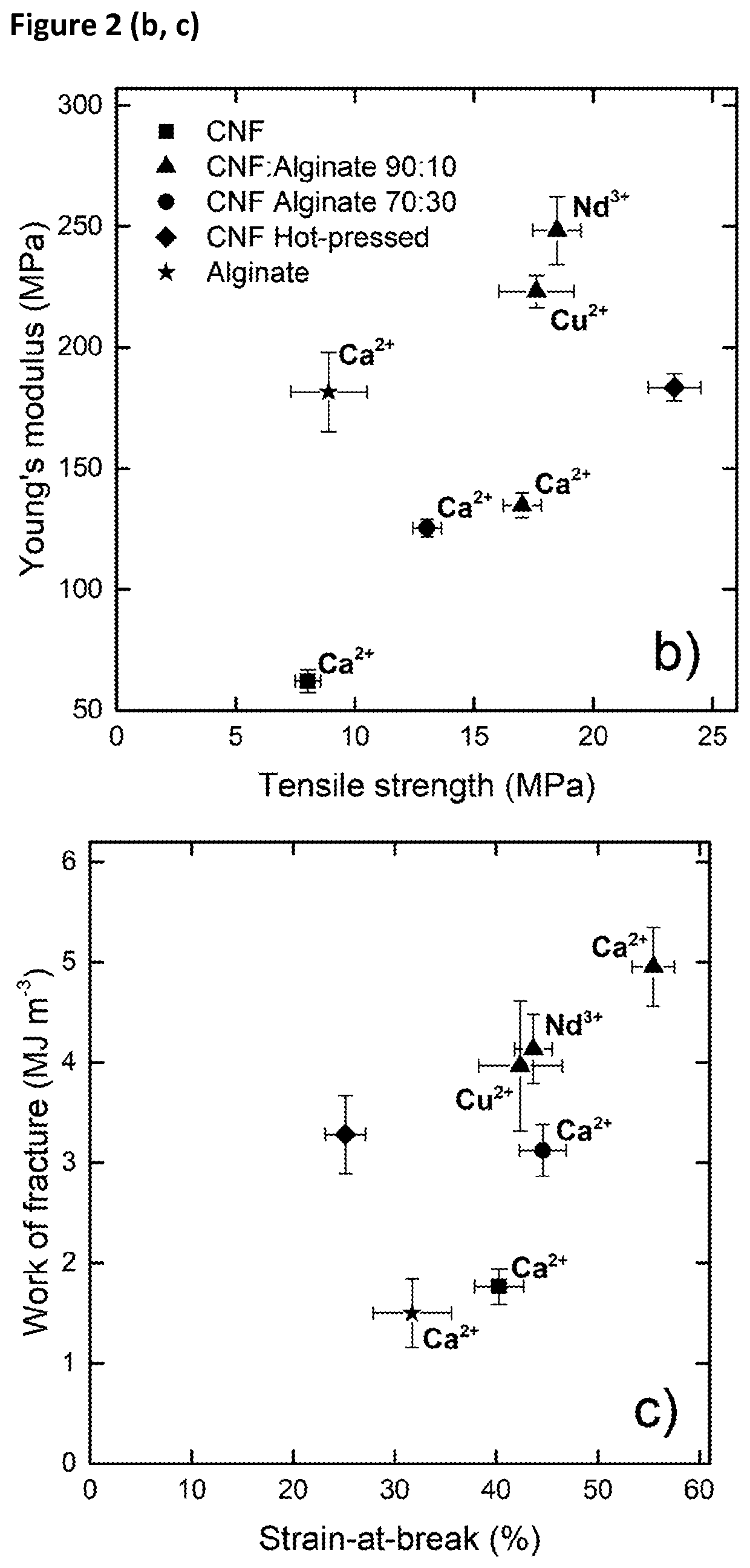 Biocomposite material comprising cnf and an anionic gelling polysaccharide