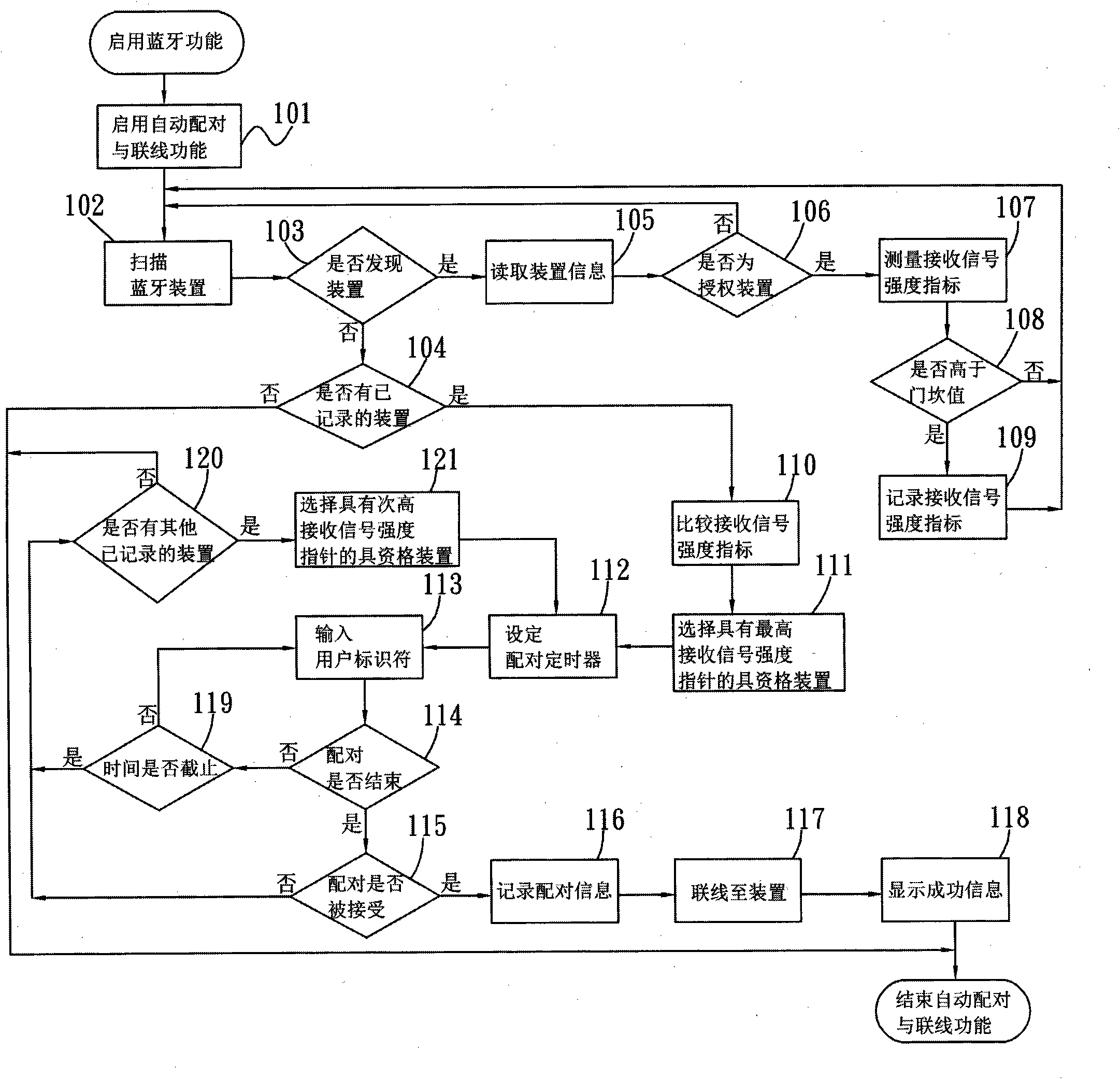 Method for automatic pairing to a wireless network