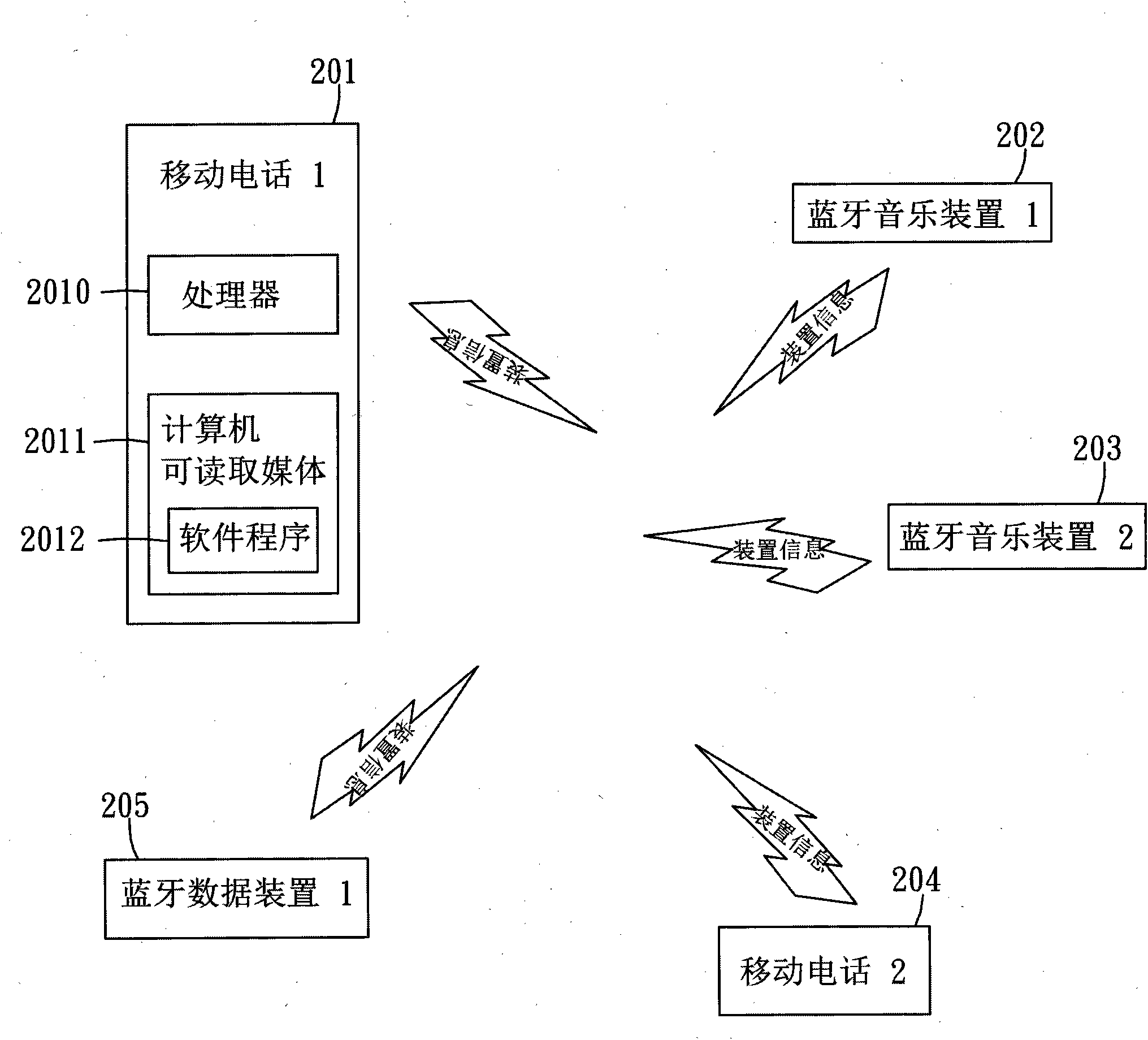 Method for automatic pairing to a wireless network