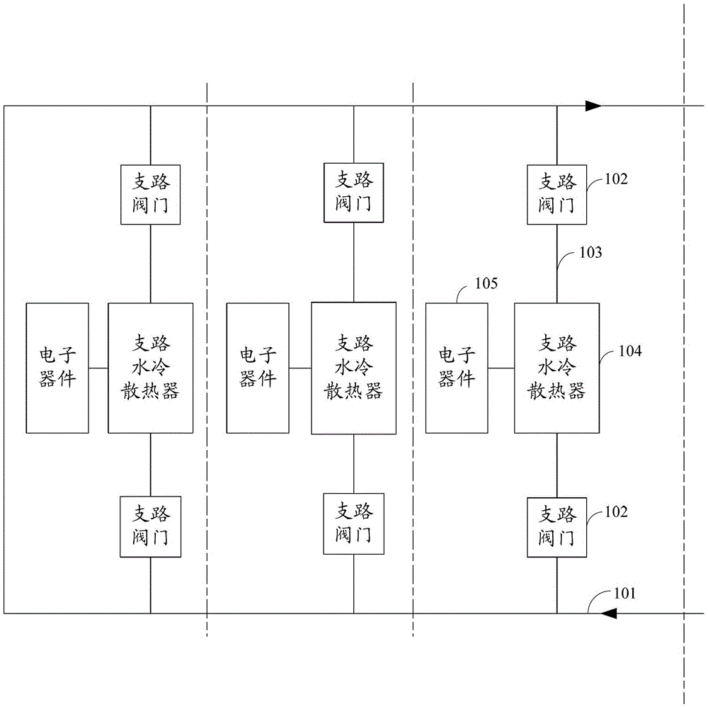 A multi-stage water cooling device for electronic devices