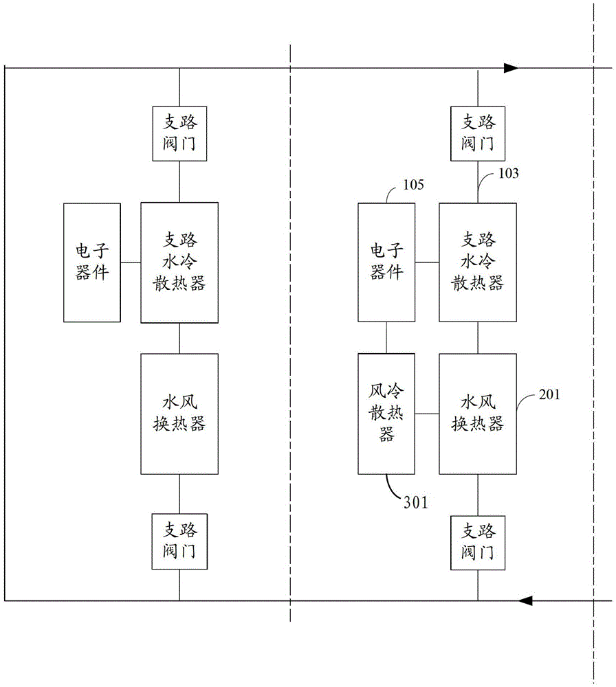 A multi-stage water cooling device for electronic devices