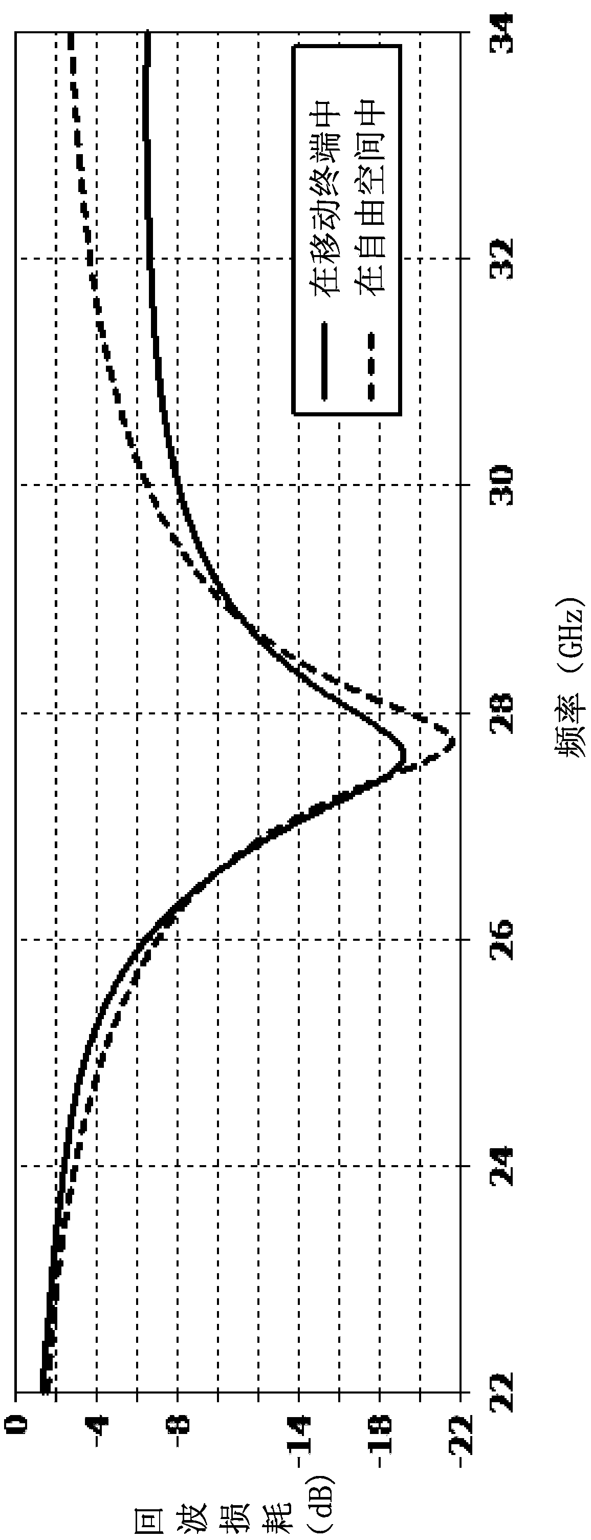 AOG antenna system and mobile terminal