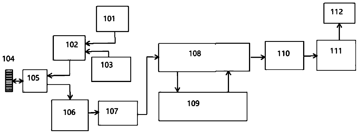 Ultrasonic contrast method and device and storage medium